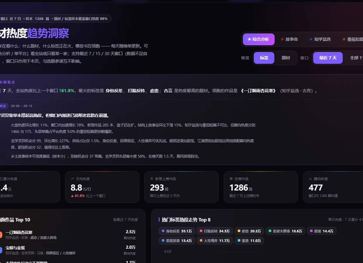 墨榜趋势洞察页截图
